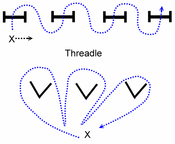 Threadle